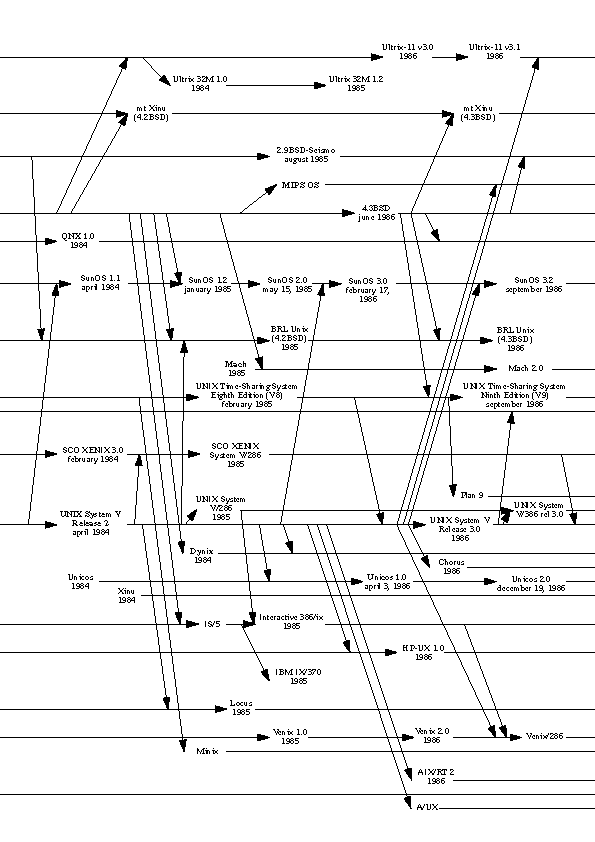 sed command in unix with example pdf